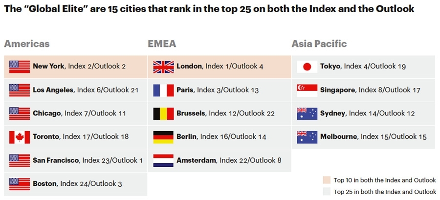 The Global Elite The Global Elite